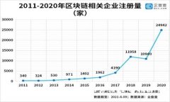 如何辨别tpWallet的真伪：全面指南