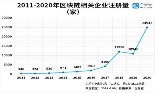 如何辨别tpWallet的真伪:全面指南