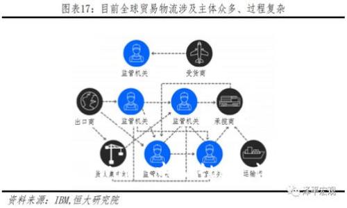 如何在tpWallet中上传Logo:详细指南