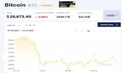 ETH（以太坊）投资多久能够获得收益？