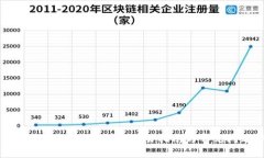 如何轻松更新tpWallet：简易指南与常见