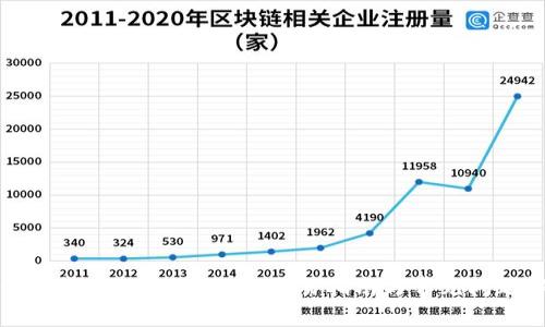 如何轻松更新tpWallet:简易指南与常见问题解答