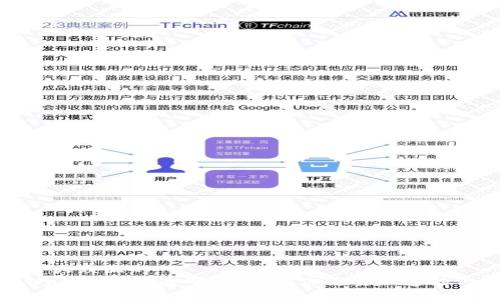易于大众且的
tpWallet转账透明性分析:你需要知道的一切