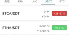 tpWallet：如何选择最佳网络以满足您的