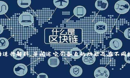 要回答“im和tpWallet可以合并吗”这个问题,我们需要对这两个术语进行解释,并阐述它们各自的功能及在不同场景下的使用可能性。以下是一个详细的内容大纲和相关问题的集合。
IM与TPWallet的合并探讨:可行性与实践应用