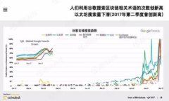 如何解决tpWallet转账网络错误的问题