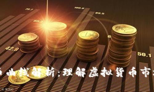 tpWallet代币曲线解析:理解虚拟货币市场的重要工具