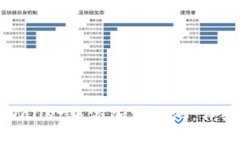 : 如何在tpWallet中添加资金池：详细步