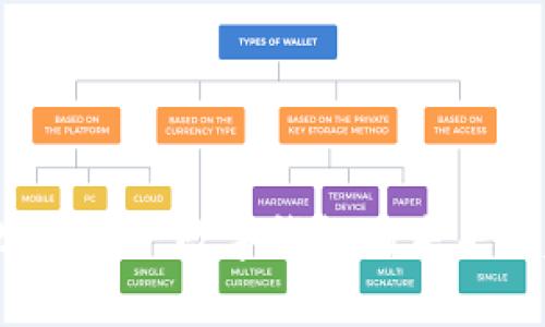 tpWallet公众号:数字钱包的未来与趋势分析