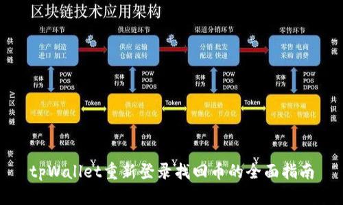 tpWallet重新登录找回币的全面指南