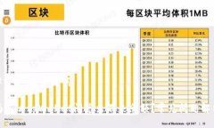 ### 及关键词为什么tpWallet闪兑出不来余额？常见