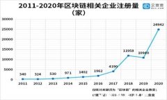 区块链钱包的诞生及发展历程解读