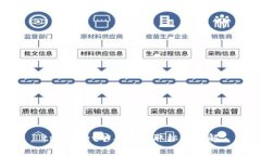 tpWallet矿工费收取标准详解