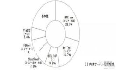 tpWallet里GWC币是什么？全面解析与投资
