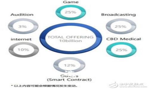 tpWallet手续费比较:选择最优交易方式的指南