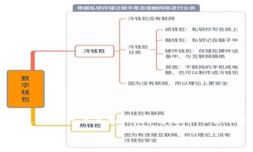 在这个数字货币快速发展的时代,比特派(Bitpie)作为一款数字钱包,曾受到用户的广泛关注。然而,近年来各种政策和技术的变动使得比特派的使用状况引发了不少讨论。以下是一个关于“比特派不能用了吗”的详细解析。
比特派:数字货币钱包的未来是否已结束?