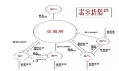 如何在tpWallet中导入火币私钥：详细步