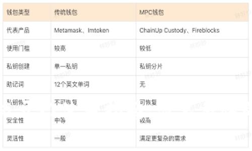 tpWallet芝麻开门使用指南:简单易懂的步骤与技巧