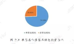 tpWallet跑路了，用户的币还能找回来吗
