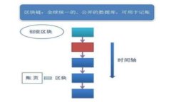    如何安全便捷地使用tpWallet提币？