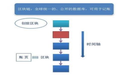    如何安全便捷地使用tpWallet提币？  / 

 guanjianci  tpWallet, 提币, 加密货币, 区块链  /guanjianci 

---

### 内容主体大纲

1. **引言**
   - 什么是tpWallet？
   - 提币的重要性

2. **tpWallet的基本功能**
   - 钱包类型
   - 支持的数字资产

3. **创建和设置tpWallet账户**
   - 下载和安装tpWallet
   - 注册账户流程
   - 备份和安全设置

4. **提币前的准备工作**
   - 了解提币费用
   - 确认提币地址
   - 验证身份步骤

5. **具体提币操作步骤**
   - 登录tpWallet
   - 选择要提币的数字资产
   - 输入提币金额和地址
   - 确认并提交提币请求

6. **提币后的注意事项**
   - 提币状态追踪
   - 待处理时间的影响因素
   - 交易完成后的记录保存

7. **常见问题解答**
   - 提币失败的原因是什么？
   - 如何选择合适的提币地址？
   - 提币时是否需要支付手续费？
   - 提币时间多长是正常的？
   - 如果忘记密码怎么办？
   - 为什么提币金额受到限制？
   - 如何提高提币的安全性？

---

### 内容主体

#### 1. 引言

在加密货币的世界里，安全和便捷是每一个用户所关注的焦点。而tpWallet，作为一个多功能的数字钱包，以其灵活易用的特点深受用户喜爱。对于希望将数字资产进行流通的用户来说，了解如何使用tpWallet进行提币是至关重要的一步。在本文中，我们将详细探讨tpWallet提币的全过程以及相关的注意事项，帮助用户更安心地管理自己的数字财富。

#### 2. tpWallet的基本功能

tpWallet是一款支持多种加密货币的数字钱包，其主要功能包括存储、发送及接收不同类型的数字资产。用户在选择tpWallet时，首先要了解其支持的数字资产种类，确保满足自身需求。同时，tpWallet也提供了一些附加功能，如余额查询和交易记录查看，用户可以在一处集中管理自己的资金，确实提升了使用便利性。

#### 3. 创建和设置tpWallet账户

使用tpWallet前，用户需先创建并设置自己的账户：

- **下载和安装tpWallet**：用户可以在官方网站或各大应用商店下载该钱包的应用程序，安装后可直接启动。
  
- **注册账户流程**：用户需提供基本信息，如邮箱地址等，设置密码，完成账户注册。

- **备份和安全设置**：为了保证资产安全，用户应该按钱包提示完成备份，并进行安全设置，如启用双重身份验证等。

#### 4. 提币前的准备工作

在进行提币操作前，有几个准备步骤需要注意：

- **了解提币费用**：不同数字资产的提币费用可能存在差异，用户应该提前了解，以免产生不必要的损失。

- **确认提币地址**：用户在提币前需确认所提交的提币地址准确无误，一旦错误将导致资产的丢失。

- **验证身份步骤**：某些交易所或平台对提币的身份验证较为严格，用户需提供必要的身份证明。

#### 5. 具体提币操作步骤

实际的提币流程如下：

- **登录tpWallet**：进入tpWallet应用，输入账户信息登录。

- **选择要提币的数字资产**：在钱包界面中选择需要提币的数字货币，例如比特币、以太坊等。

- **输入提币金额和地址**：在相应的输入框中，填写要提币的金额及提币地址。

- **确认并提交提币请求**：在核对信息无误后，提交提币请求，同时留意交易费用。

#### 6. 提币后的注意事项

提币操作完成后，用户需要注意以下几点：

- **提币状态追踪**：通过tpWallet或相关区块链浏览器，用户可以实时追踪提币状态，从而掌握资金动向。

- **待处理时间的影响因素**：提币时间的长短可能受网络拥堵、交易手续费等因素影响。

- **交易完成后的记录保存**：在提币成功后，建议用户保存交易记录以备后续查询使用。

#### 7. 常见问题解答

#####  提币失败的原因是什么？ 
 提币操作并不是总能顺利进行，若发生失败情况，常见原因可能包括：... 

#####  如何选择合适的提币地址？ 
 选择提币地址时应特别谨慎，常见的选择原则包括... 

#####  提币时是否需要支付手续费？ 
 是的，进行提币申请时，通常会涉及一定的手续费，具体费用... 

#####  提币时间多长是正常的？ 
 提币的正常时间依赖于多种因素，一般来说，... 

#####  如果忘记密码怎么办？ 
 若用户遗忘登录密码，可以通过... 

#####  为什么提币金额受到限制？ 
 提币金额的限制可能与多个因素有关，常见原因有... 

#####  如何提高提币的安全性？ 
 提高提币安全性的方法有很多，用户应当尽量避免... 

以上内容大大丰富了使用tpWallet提币的相关知识和操作细节，用户只要认真阅读并按照步骤执行，相信可以轻松掌握这一关键技能。
