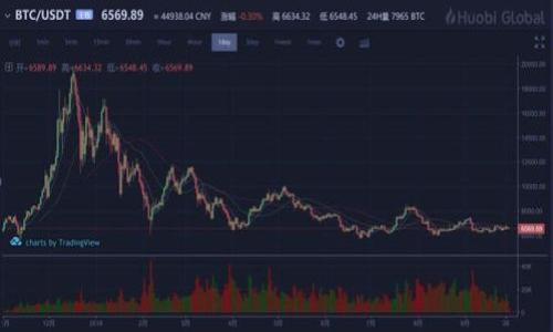    如何安全便捷地使用tpWallet提币？  / 

 guanjianci  tpWallet, 提币, 加密货币, 区块链  /guanjianci 

---

### 内容主体大纲

1. **引言**
   - 什么是tpWallet？
   - 提币的重要性

2. **tpWallet的基本功能**
   - 钱包类型
   - 支持的数字资产

3. **创建和设置tpWallet账户**
   - 下载和安装tpWallet
   - 注册账户流程
   - 备份和安全设置

4. **提币前的准备工作**
   - 了解提币费用
   - 确认提币地址
   - 验证身份步骤

5. **具体提币操作步骤**
   - 登录tpWallet
   - 选择要提币的数字资产
   - 输入提币金额和地址
   - 确认并提交提币请求

6. **提币后的注意事项**
   - 提币状态追踪
   - 待处理时间的影响因素
   - 交易完成后的记录保存

7. **常见问题解答**
   - 提币失败的原因是什么？
   - 如何选择合适的提币地址？
   - 提币时是否需要支付手续费？
   - 提币时间多长是正常的？
   - 如果忘记密码怎么办？
   - 为什么提币金额受到限制？
   - 如何提高提币的安全性？

---

### 内容主体

#### 1. 引言

在加密货币的世界里，安全和便捷是每一个用户所关注的焦点。而tpWallet，作为一个多功能的数字钱包，以其灵活易用的特点深受用户喜爱。对于希望将数字资产进行流通的用户来说，了解如何使用tpWallet进行提币是至关重要的一步。在本文中，我们将详细探讨tpWallet提币的全过程以及相关的注意事项，帮助用户更安心地管理自己的数字财富。

#### 2. tpWallet的基本功能

tpWallet是一款支持多种加密货币的数字钱包，其主要功能包括存储、发送及接收不同类型的数字资产。用户在选择tpWallet时，首先要了解其支持的数字资产种类，确保满足自身需求。同时，tpWallet也提供了一些附加功能，如余额查询和交易记录查看，用户可以在一处集中管理自己的资金，确实提升了使用便利性。

#### 3. 创建和设置tpWallet账户

使用tpWallet前，用户需先创建并设置自己的账户：

- **下载和安装tpWallet**：用户可以在官方网站或各大应用商店下载该钱包的应用程序，安装后可直接启动。
  
- **注册账户流程**：用户需提供基本信息，如邮箱地址等，设置密码，完成账户注册。

- **备份和安全设置**：为了保证资产安全，用户应该按钱包提示完成备份，并进行安全设置，如启用双重身份验证等。

#### 4. 提币前的准备工作

在进行提币操作前，有几个准备步骤需要注意：

- **了解提币费用**：不同数字资产的提币费用可能存在差异，用户应该提前了解，以免产生不必要的损失。

- **确认提币地址**：用户在提币前需确认所提交的提币地址准确无误，一旦错误将导致资产的丢失。

- **验证身份步骤**：某些交易所或平台对提币的身份验证较为严格，用户需提供必要的身份证明。

#### 5. 具体提币操作步骤

实际的提币流程如下：

- **登录tpWallet**：进入tpWallet应用，输入账户信息登录。

- **选择要提币的数字资产**：在钱包界面中选择需要提币的数字货币，例如比特币、以太坊等。

- **输入提币金额和地址**：在相应的输入框中，填写要提币的金额及提币地址。

- **确认并提交提币请求**：在核对信息无误后，提交提币请求，同时留意交易费用。

#### 6. 提币后的注意事项

提币操作完成后，用户需要注意以下几点：

- **提币状态追踪**：通过tpWallet或相关区块链浏览器，用户可以实时追踪提币状态，从而掌握资金动向。

- **待处理时间的影响因素**：提币时间的长短可能受网络拥堵、交易手续费等因素影响。

- **交易完成后的记录保存**：在提币成功后，建议用户保存交易记录以备后续查询使用。

#### 7. 常见问题解答

#####  提币失败的原因是什么？ 
 提币操作并不是总能顺利进行，若发生失败情况，常见原因可能包括：... 

#####  如何选择合适的提币地址？ 
 选择提币地址时应特别谨慎，常见的选择原则包括... 

#####  提币时是否需要支付手续费？ 
 是的，进行提币申请时，通常会涉及一定的手续费，具体费用... 

#####  提币时间多长是正常的？ 
 提币的正常时间依赖于多种因素，一般来说，... 

#####  如果忘记密码怎么办？ 
 若用户遗忘登录密码，可以通过... 

#####  为什么提币金额受到限制？ 
 提币金额的限制可能与多个因素有关，常见原因有... 

#####  如何提高提币的安全性？ 
 提高提币安全性的方法有很多，用户应当尽量避免... 

以上内容大大丰富了使用tpWallet提币的相关知识和操作细节，用户只要认真阅读并按照步骤执行，相信可以轻松掌握这一关键技能。