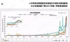 2023年比特币排名前100的详细分析与投资建议
