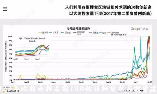 2023年比特币排名前100的详细分析与投资建议