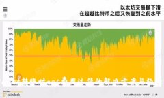 tpWallet转账时gas费用过低的解决方案与