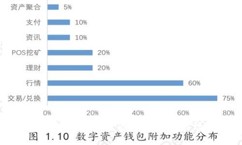 tpWallet提币提错链的解决方法与预防指南
