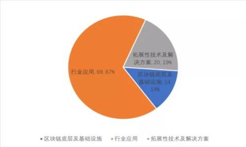 TP钱包:安全、便捷的数字资产管理工具
