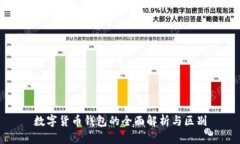 数字货币钱包的全面解析与区别