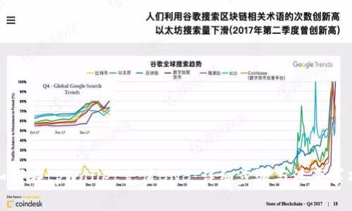 如何在tpWallet充值BNB:详细步骤与注意事项