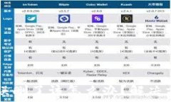  tpWallet误删了该怎么办？解决方案全