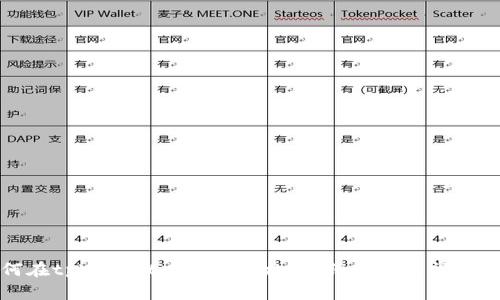 如何在tpWallet中解除授权:详细步骤与视频指南