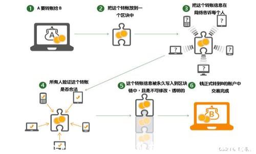 如何使用tpWallet显示价格:一步一步的指南
