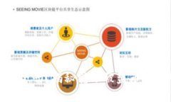tpWallet转账安全吗？揭秘转账被盗币的