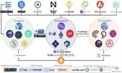 建议  香港 tpWallet 注册教程：一步步教你轻松上