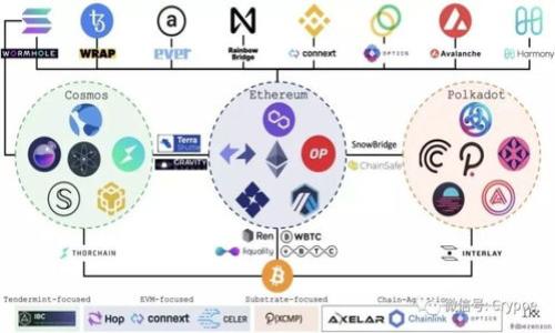 建议

  香港 tpWallet 注册教程：一步步教你轻松上手！ / 
```
相关关键词

 guanjianci tpWallet, 香港, 注册教程, 数字钱包 /guanjianci 
```

内容主体大纲

1. 引言
   - 数字钱包的重要性
   - tpWallet 的优势

2. tpWallet 简介
   - tpWallet 的功能
   - 安全性与隐私保护

3. 注册 tpWallet 的步骤
   - 下载与安装
   - 创建账户
   - 实名认证及绑定银行卡

4. 设置安全功能
   - 设置密码及二次验证
   - 如何启用安全通知

5. 如何使用 tpWallet
   - 充值与提现方法
   - 转账与交易的流程

6. 常见问题解答
   - 注册过程中遇到的疑难解答
   - 账户安全问题

7. 结论
   - tpWallet 的未来发展趋势
   - 鼓励用户积极使用

内容部分

### 引言
在当今数字化的时代，数字钱包的应用越来越普遍，成为了我们日常生活中不可或缺的一部分。香港作为国际金融中心，其用户对于安全、便捷的数字钱包需求愈加迫切。而 tpWallet，作为一款新兴的数字钱包，凭借其易用性与高安全性，逐渐赢得了用户的青睐。本教程将带你逐步了解如何在香港注册并使用 tpWallet，让你轻松享受数字钱包带来的便利。

### tpWallet 简介
tpWallet 是一款全面的数字钱包应用，提供多种功能，如存储、转账、购物及投资等。用户不仅可以通过 tpWallet 管理自己的资产，还能享受到实时的市场信息。该钱包还特别注重用户的隐私保护，采用多种技术手段保障用户数据的安全性。此外，用户可以方便地与其他用户或商家进行交易，无需中介，让交易更加高效。

### 注册 tpWallet 的步骤
#### 步骤 1：下载与安装
首先，你需要在手机的应用商店中搜索“tpWallet”，下载并安装该应用。安装完成后，打开应用，进入注册页面。

#### 步骤 2：创建账户
在注册页面，输入你的基本信息，例如手机号码及电子邮件地址。系统将向你提供验证码，输入验证码以验证你的身份。在输入完成后，点击“注册”按钮。

#### 步骤 3：实名认证及绑定银行卡
为确保交易的安全性，tpWallet 要求用户进行实名认证。你需要上传相关身份证明文件，并填写个人信息。此外，还需绑定一张银行卡，以便进行充值或提现操作。

### 设置安全功能
#### 设置密码及二次验证
账户安全是数字钱包使用中的重中之重。注册后，请立即设置你的登录密码，并启用双重身份验证功能，这样可以给你的账户多一层保护。在每次登录或进行重要交易时，系统将要求输入一次性验证码。

#### 如何启用安全通知
tpWallet 还提供安全通知功能，用户可以选择接收账户变动、登录提醒等信息。建议用户开启这一功能，确保一旦发生异常情况时，第一时间获知并采取措施。

### 如何使用 tpWallet
#### 充值与提现方法
在 tpWallet 中，用户可以轻松进行资金充值与提现。只需在“我的钱包”中选择“充值”或“提现”，并输入相关信息。充值可通过绑定的银行卡或其他支付方式进行，而提现通常会在1-3个工作日内到账。

#### 转账与交易的流程
要进行转账，用户需要选择对方的账户或扫描二维码，输入转账金额后确认交易即可。tpWallet 支持即时到账，让用户的交易体验更加顺畅。此外，用户还可以通过 tpWallet 进行在线购物，支持多种商家和服务。

### 常见问题解答
#### 注册过程中遇到的疑难解答
在注册 tpWallet 的过程中，用户可能会遇到验证码未收到、身份验证失败等问题。针对这些问题，在应用内提供了常见问题的解答，用户可查看该信息获取帮助。若仍然无法解决问题，可以联系 tpWallet 客服寻求支持。

#### 账户安全问题
许多用户担心自己的账户安全问题。在使用 tpWallet 时，建议用户定期更换密码，避免与他人共享账户信息。此外，若发现可疑活动应立即更改密码并通知客户服务。

### 结论
随着数字化的迅速发展，社会对数字钱包的需求不断增加。tpWallet 作为香港地区一款新兴的数字钱包，凭借其多样化的功能和高安全性，实现了用户友好的交易体验。鼓励每位用户注册并使用 tpWallet，体验数字化经济带来的便利。同时，保持警惕，确保你的账户安全，享受这一全新的金融科技产品。

### 以下是相关问题
1. tpWallet 如何确保用户的交易安全？
2. 若我忘记 tpWallet 登陆密码，应该如何处理？
3. tpWallet 中的资金是否会被盗用？
4. 如何避免在使用 tpWallet 时遇到诈骗？
5. 用户在使用 tpWallet 时如何保护个人隐私？
6. tpWallet 覆盖的商家和服务有多少？
7. 针对不同用户群体，tpWallet 有哪些特别的设计或服务？ 

接下来将详细回答以上每个问题。每个问题将独立成段，并按照用户的需求逐一介绍。