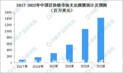 tpWallet转账安全性分析：你需要知道的