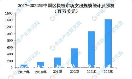 tpWallet转账安全性分析:你需要知道的一切