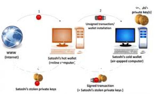 以下是基于你提出的主题“tpWallet找到etc”的内容结构、、关键词和常见问题解答。
如何在tpWallet中找到和使用ETC:新手完全指南