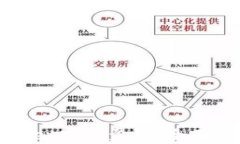 如何通过tpWallet实现盈利：全面解析与