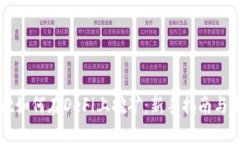 tpWallet如何在DeFi上挖矿：新手指南与实