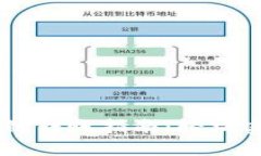 tpWallet多链转账指南：轻松实现跨链交易