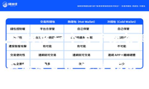 在写文章之前,我们先来构思一个易于理解且的,以及相关关键词。
如何在tpWallet中购买加密货币:完整指南