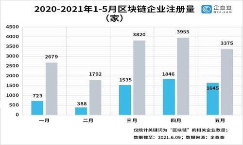 如何将加密货币提取到tpWallet：详细指南和注意事项

tpWallet, 加密货币提取, 钱包使用指南, 数字资产管理/guanjianci

## 内容主体大纲

1. **引言**
   - 简介tpWallet的功能和优势
   - 什么是加密货币提取
   
2. **tpWallet概述**
   - tpWallet的基本信息
   - 支持的加密货币及其特点

3. **创建和使用tpWallet**
   - 如何下载和安装tpWallet
   - 创建一个新钱包的步骤
   - 安全设置：备份和恢复

4. **加密货币提取的基本步骤**
   - 提取流程概述
   - 常见提取平台和交易所的选择

5. **具体操作步骤**
   - 如何在交易所提取币到tpWallet
     - 选择交易对
     - 提取到tpWallet的具体步骤
   - 如何检查提取状态

6. **注意事项和常见问题**
   - 提取过程中需要注意的安全问题
   - 提取失败的常见原因及解决方案

7. **总结**
   - 提取加密货币的最佳实践
   - 未来的趋势和tpWallet的发展方向

8. **常见问答**
   - 相关问题及详细解答

## 详细内容

### 引言

随着加密货币的不断发展，越来越多的人开始使用数字货币进行投资和交易。在这些数字资产中，选择一个合适的钱包进行存储和管理显得尤为重要。tpWallet作为一款备受欢迎的加密货币钱包，以其安全、易用的特点深受用户喜爱。本文将详细介绍如何将加密货币提取到tpWallet，并且提供实用的步骤和注意事项。

### tpWallet概述

tpWallet的基本信息

tpWallet是一款综合性的加密货币钱包，支持多种主流币种，同时提供了较高程度的安全保障。用户可以通过简单的操作实现加密货币的存储、管理和交易。

支持的加密货币及其特点

tpWallet支持BTC、ETH、USDT等多种主流加密货币，以及一些小众币种。每种币种都有其独特的特性和优势，选择合适的币种对投资者来说非常重要。

### 创建和使用tpWallet

如何下载和安装tpWallet

首先，用户需要在官方下载页面找到tpWallet的安装包，兼容各种操作系统，包括Windows、macOS、iOS和Android。下载完成后，按照提示完成安装，第一步便是注册一个账户。

创建一个新钱包的步骤

安装完成后，启动tpWallet，根据界面的提示进行账户注册和新钱包的创建。在创建过程中，系统会提供助记词，务必妥善保存，以防丢失账户。

安全设置：备份和恢复

为了保障账户安全，用户应该定期备份钱包，并熟悉恢复的步骤。tpWallet提供了简单易懂的备份功能，帮助用户随时掌握自己的资产。

### 加密货币提取的基本步骤

提取流程概述

将加密货币提取到tpWallet的基本步骤包括选择合适的交易所、确认钱包地址、完成提取操作等。每个步骤都需要谨慎操作，以确保资产安全。

常见提取平台和交易所的选择

常见的交易所如Binance、Coinbase等都支持加密货币的提取通过简单直观的界面，用户可以快速完成提取。在选择交易所时，建议优先考虑手续费和安全性。

### 具体操作步骤

如何在交易所提取币到tpWallet

首先，用户需要登录所选择的交易所，找到自己的资产管理页面。在这里，选择需要提取的币种，点击提取按钮。

选择交易对

提取前，用户需要选择合适的交易对，例如将BTC提取至tpWallet。在这过程中，务必确保你复制了正确的ttWallet地址。

提取到tpWallet的具体步骤

在输入提取金额后，粘贴之前复制的tpWallet地址，并再次确认。各个交易所提取的手续可能存在差异，所以务必阅读交易所的相关说明后再进行操作。

### 注意事项和常见问题

提取过程中需要注意的安全问题

在提取加密货币的过程中，安全性是重中之重。用户切勿在公共Wi-Fi环境下操作，确保使用的是私密和安全的网络。同时，定期更新密码也是保障账户安全的重要手段。

提取失败的常见原因及解决方案

提取失败可能与地址错误、网络问题或交易所限制有关。在出现问题时，首先检查地址是否正确，随后查看交易所的相关公告。

### 总结

将加密货币提取到tpWallet是一个相对简单的过程，但安全性和准确性始终是最重要的。在完成操作后，建议用户关注自己的钱包以防不时之需，同时保持对加密市场的敏感性，及时做出调整。

### 常见问答

如何确保tpWallet的安全性？

确保tpWallet安全的办法主要包括定期更改密码、开启双重认证和备份助记词等。在选择使用Wi-Fi时，尽量避免公共网络，确保账户信息的私密性。

能否在tpWallet中存储所有加密币？

tpWallet支持多种主流加密货币，但并非所有数字资产都可存储。用户需确认tpWallet中支持的币种列表。

提取手续费高吗？

提取手续费因不同交易所而异，用户在提取前务必查看相应的费用说明。建议优先选择手续费较低的交易所进行操作。

若忘记tpWallet的密码，如何找回？

若忘记密码，可以使用助记词进行账户恢复。tpWallet的恢复流程简便，确保用户能及时找回账户。

tpWallet有哪些特别的功能？

tpWallet不仅支持基本的加密货币存储功能，还支持DApp以及交换功能，为用户提供更多的便捷选择。

如何获取tpWallet的技术支持？

用户可以通过tpWallet官方网站找到相关的技术支持或社区讨论，通常会有专业人员解答有关问题。

常见的使用问题 and 解决方案

在使用tpWallet时，用户可能会遇到各种问题，诸如地址错误、提取不到账等。通过咨询客服或者查阅官方文档，通常都可以找到解决方案。

以上内容涵盖了如何将加密货币提取到tpWallet的全过程，确保用户在操作过程中的安全和便利。