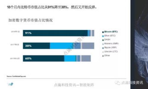 如何将加密货币提取到tpWallet：详细指南和注意事项

tpWallet, 加密货币提取, 钱包使用指南, 数字资产管理/guanjianci

## 内容主体大纲

1. **引言**
   - 简介tpWallet的功能和优势
   - 什么是加密货币提取
   
2. **tpWallet概述**
   - tpWallet的基本信息
   - 支持的加密货币及其特点

3. **创建和使用tpWallet**
   - 如何下载和安装tpWallet
   - 创建一个新钱包的步骤
   - 安全设置：备份和恢复

4. **加密货币提取的基本步骤**
   - 提取流程概述
   - 常见提取平台和交易所的选择

5. **具体操作步骤**
   - 如何在交易所提取币到tpWallet
     - 选择交易对
     - 提取到tpWallet的具体步骤
   - 如何检查提取状态

6. **注意事项和常见问题**
   - 提取过程中需要注意的安全问题
   - 提取失败的常见原因及解决方案

7. **总结**
   - 提取加密货币的最佳实践
   - 未来的趋势和tpWallet的发展方向

8. **常见问答**
   - 相关问题及详细解答

## 详细内容

### 引言

随着加密货币的不断发展，越来越多的人开始使用数字货币进行投资和交易。在这些数字资产中，选择一个合适的钱包进行存储和管理显得尤为重要。tpWallet作为一款备受欢迎的加密货币钱包，以其安全、易用的特点深受用户喜爱。本文将详细介绍如何将加密货币提取到tpWallet，并且提供实用的步骤和注意事项。

### tpWallet概述

tpWallet的基本信息

tpWallet是一款综合性的加密货币钱包，支持多种主流币种，同时提供了较高程度的安全保障。用户可以通过简单的操作实现加密货币的存储、管理和交易。

支持的加密货币及其特点

tpWallet支持BTC、ETH、USDT等多种主流加密货币，以及一些小众币种。每种币种都有其独特的特性和优势，选择合适的币种对投资者来说非常重要。

### 创建和使用tpWallet

如何下载和安装tpWallet

首先，用户需要在官方下载页面找到tpWallet的安装包，兼容各种操作系统，包括Windows、macOS、iOS和Android。下载完成后，按照提示完成安装，第一步便是注册一个账户。

创建一个新钱包的步骤

安装完成后，启动tpWallet，根据界面的提示进行账户注册和新钱包的创建。在创建过程中，系统会提供助记词，务必妥善保存，以防丢失账户。

安全设置：备份和恢复

为了保障账户安全，用户应该定期备份钱包，并熟悉恢复的步骤。tpWallet提供了简单易懂的备份功能，帮助用户随时掌握自己的资产。

### 加密货币提取的基本步骤

提取流程概述

将加密货币提取到tpWallet的基本步骤包括选择合适的交易所、确认钱包地址、完成提取操作等。每个步骤都需要谨慎操作，以确保资产安全。

常见提取平台和交易所的选择

常见的交易所如Binance、Coinbase等都支持加密货币的提取通过简单直观的界面，用户可以快速完成提取。在选择交易所时，建议优先考虑手续费和安全性。

### 具体操作步骤

如何在交易所提取币到tpWallet

首先，用户需要登录所选择的交易所，找到自己的资产管理页面。在这里，选择需要提取的币种，点击提取按钮。

选择交易对

提取前，用户需要选择合适的交易对，例如将BTC提取至tpWallet。在这过程中，务必确保你复制了正确的ttWallet地址。

提取到tpWallet的具体步骤

在输入提取金额后，粘贴之前复制的tpWallet地址，并再次确认。各个交易所提取的手续可能存在差异，所以务必阅读交易所的相关说明后再进行操作。

### 注意事项和常见问题

提取过程中需要注意的安全问题

在提取加密货币的过程中，安全性是重中之重。用户切勿在公共Wi-Fi环境下操作，确保使用的是私密和安全的网络。同时，定期更新密码也是保障账户安全的重要手段。

提取失败的常见原因及解决方案

提取失败可能与地址错误、网络问题或交易所限制有关。在出现问题时，首先检查地址是否正确，随后查看交易所的相关公告。

### 总结

将加密货币提取到tpWallet是一个相对简单的过程，但安全性和准确性始终是最重要的。在完成操作后，建议用户关注自己的钱包以防不时之需，同时保持对加密市场的敏感性，及时做出调整。

### 常见问答

如何确保tpWallet的安全性？

确保tpWallet安全的办法主要包括定期更改密码、开启双重认证和备份助记词等。在选择使用Wi-Fi时，尽量避免公共网络，确保账户信息的私密性。

能否在tpWallet中存储所有加密币？

tpWallet支持多种主流加密货币，但并非所有数字资产都可存储。用户需确认tpWallet中支持的币种列表。

提取手续费高吗？

提取手续费因不同交易所而异，用户在提取前务必查看相应的费用说明。建议优先选择手续费较低的交易所进行操作。

若忘记tpWallet的密码，如何找回？

若忘记密码，可以使用助记词进行账户恢复。tpWallet的恢复流程简便，确保用户能及时找回账户。

tpWallet有哪些特别的功能？

tpWallet不仅支持基本的加密货币存储功能，还支持DApp以及交换功能，为用户提供更多的便捷选择。

如何获取tpWallet的技术支持？

用户可以通过tpWallet官方网站找到相关的技术支持或社区讨论，通常会有专业人员解答有关问题。

常见的使用问题 and 解决方案

在使用tpWallet时，用户可能会遇到各种问题，诸如地址错误、提取不到账等。通过咨询客服或者查阅官方文档，通常都可以找到解决方案。

以上内容涵盖了如何将加密货币提取到tpWallet的全过程，确保用户在操作过程中的安全和便利。