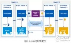 如何在tpWallet中添加新币：全面指南