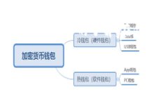 tpWallet可以转哪个交易所？全面解析与